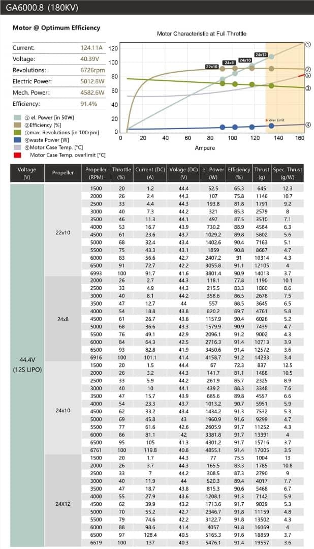 GA6000.8 Brushless Motor – Precision Power for Advanced Aircraft