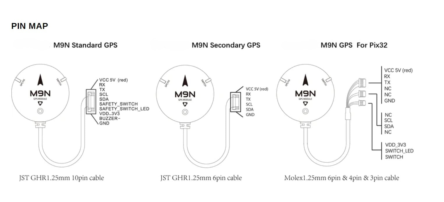 Holybro M9N GPS Module